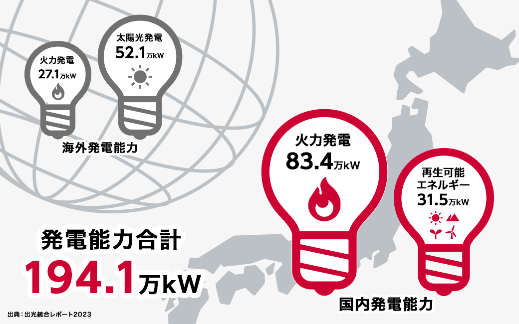出典：出光統合レポート2023