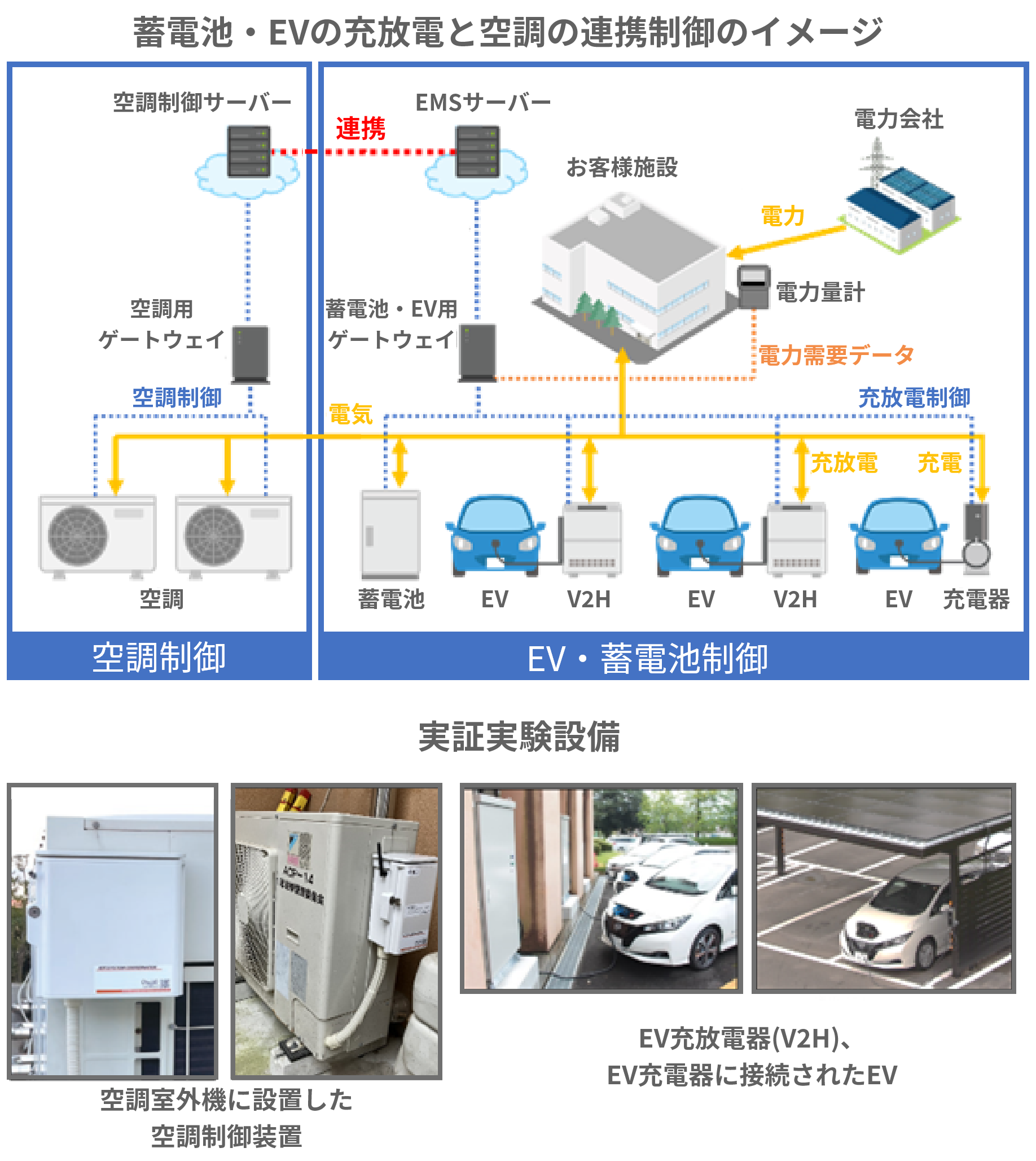  国富町役場の電力利用の最適化