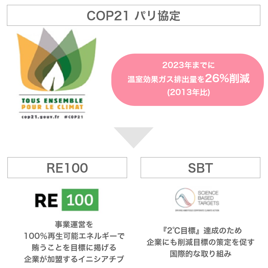 脱炭素・CO2削減